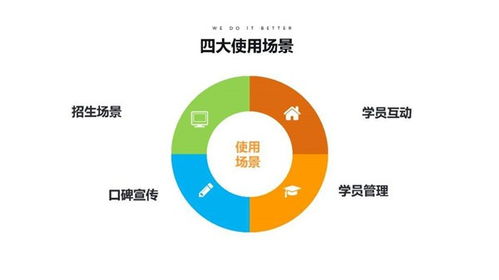 成都教育培訓小程序定制開發(fā),教育培訓機構是否需要開發(fā)小程序