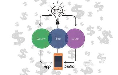 軟件項(xiàng)目外包,軟件定制開發(fā),小程序開發(fā),APP開發(fā)